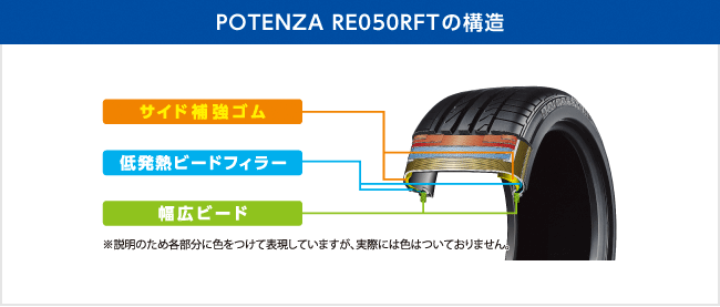 POTENZA RE050RFTの構造
