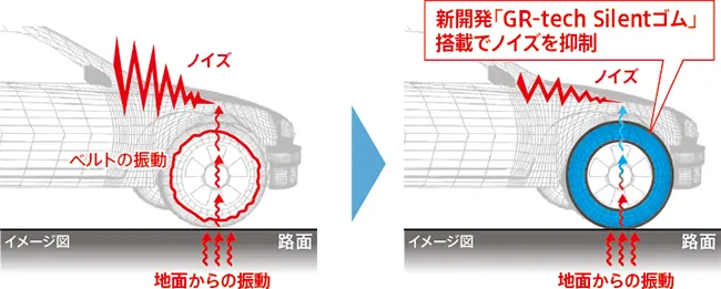 新開発「GR-tech Silentゴム」搭載でノイズを抑制