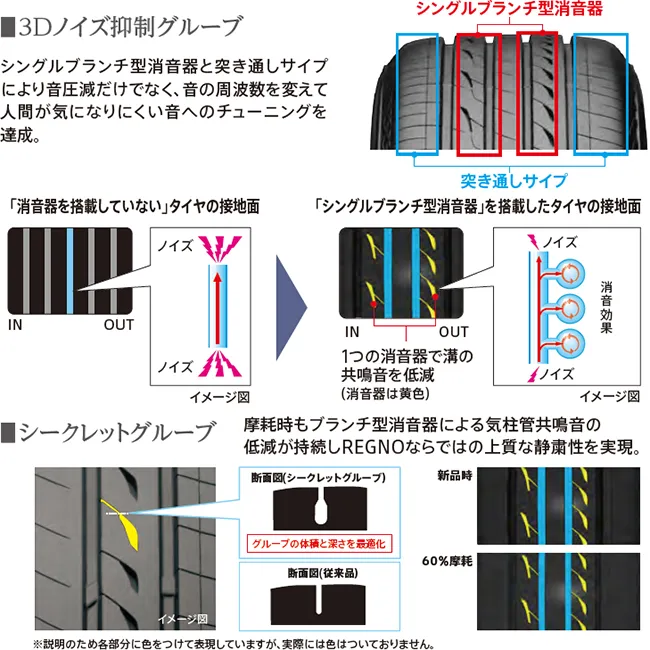 3Dノイズ抑制グループ