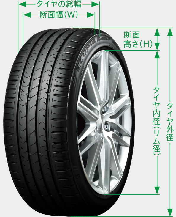 タイヤのサイズについて タイヤの基礎知識 タイヤを知る 乗用車用 株式会社ブリヂストン