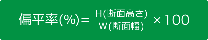 偏平率（％）＝H（断面高さ）/W（断面幅）×100