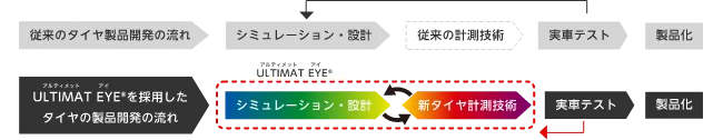 製品化までの流れ