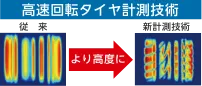 ⾼速回転タイヤ計測技術