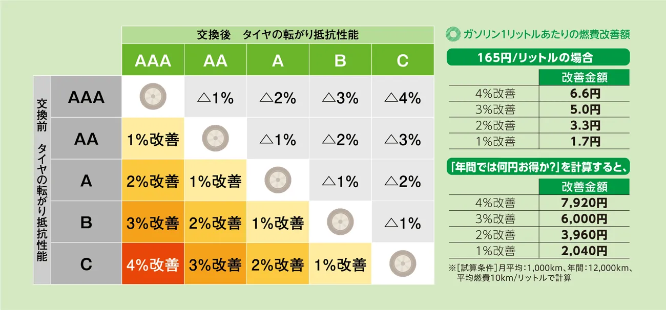 タイヤ公正取引協議会の実証試験