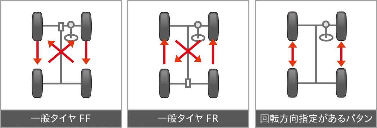 一般タイヤFF／一般タイヤFR／回転方向指定があるパタン