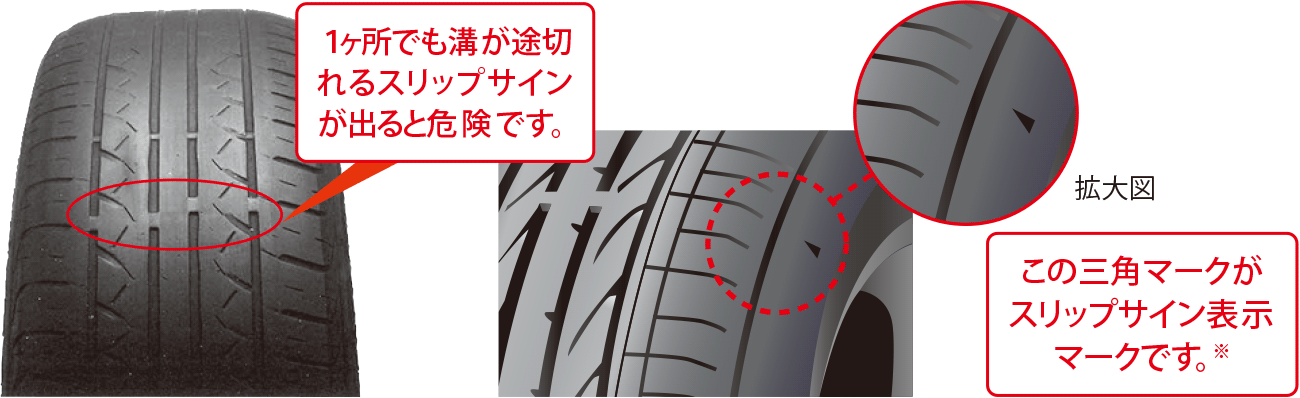 方 測り タイヤ 溝 タイヤのスリップサインの見方を写真でチェック！車検不合格の限界は溝何ミリ？