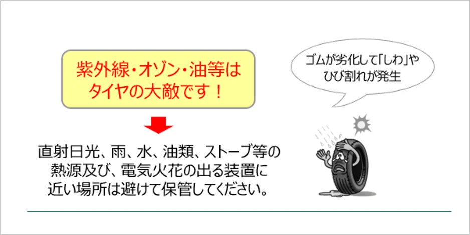 保管方法に関する注意