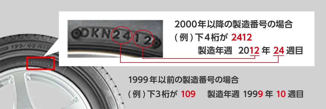 2000年以降の製造番号の場合 （例）下4桁が 2412 製造年週 2012年 24週目 1999年以前の製造番号の場合 （例）下3桁が 109 製造年週 1999年 10週目