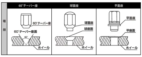 タイヤ交換の方法 STEP7