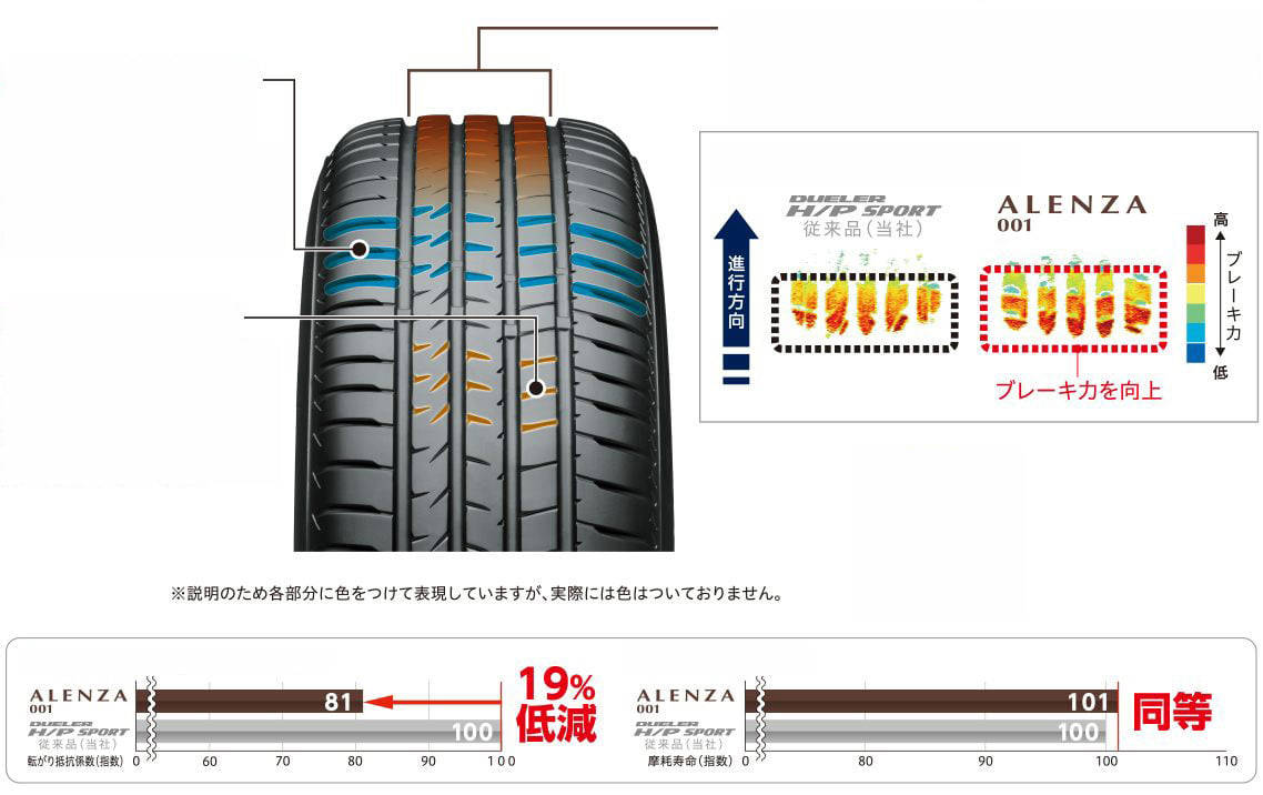 3 ウェット性能の向上
