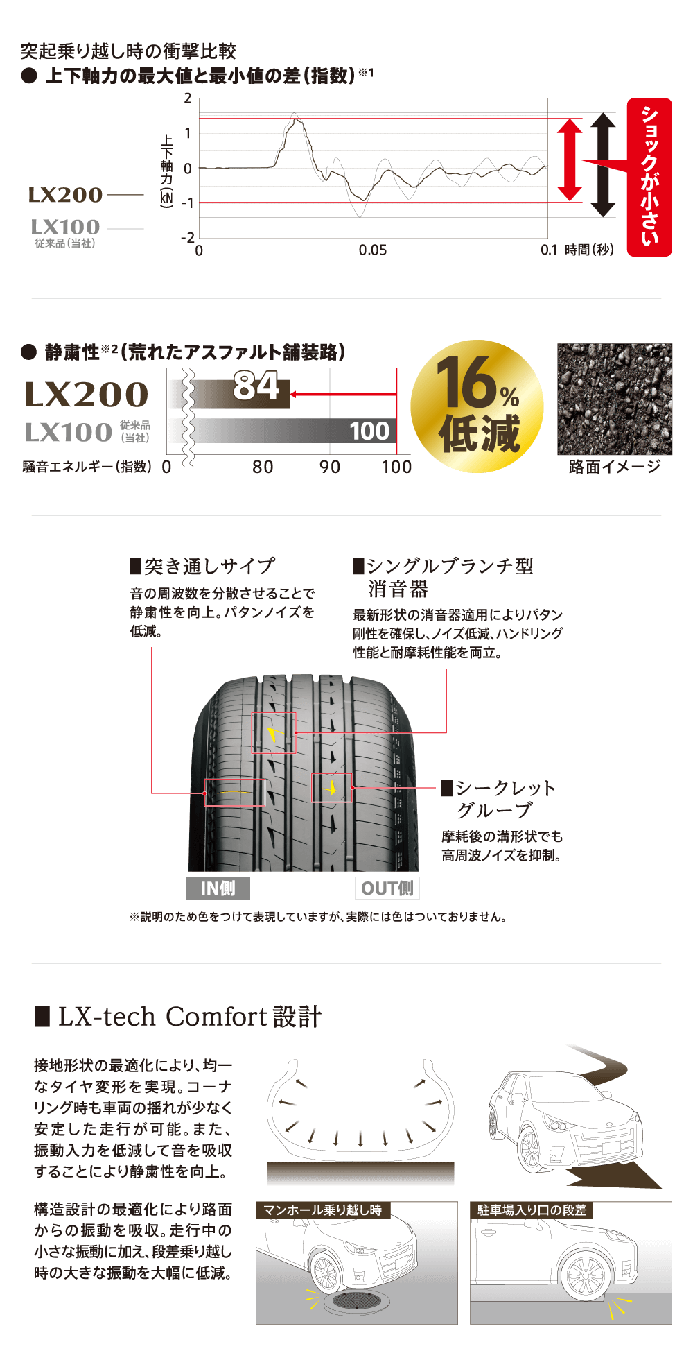 上質な乗車体験