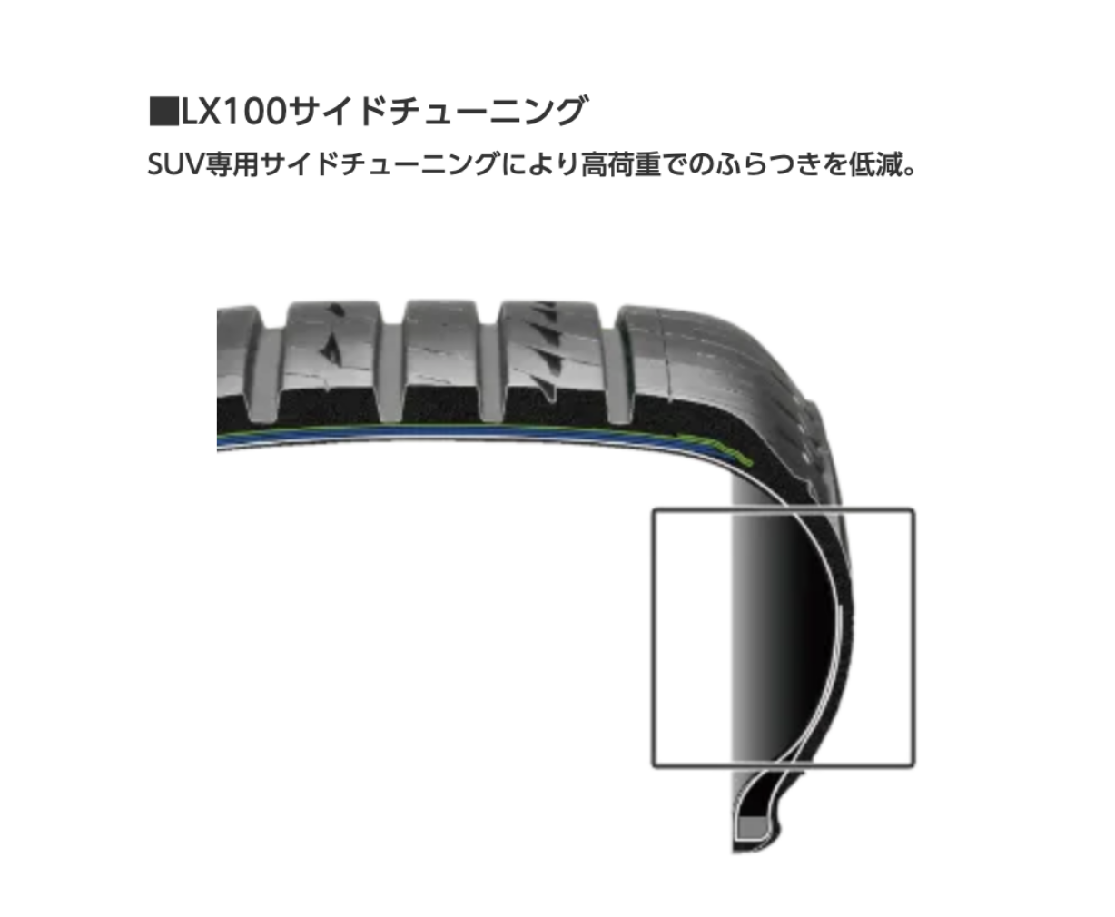 LX100の直進安定性のイメージ画像