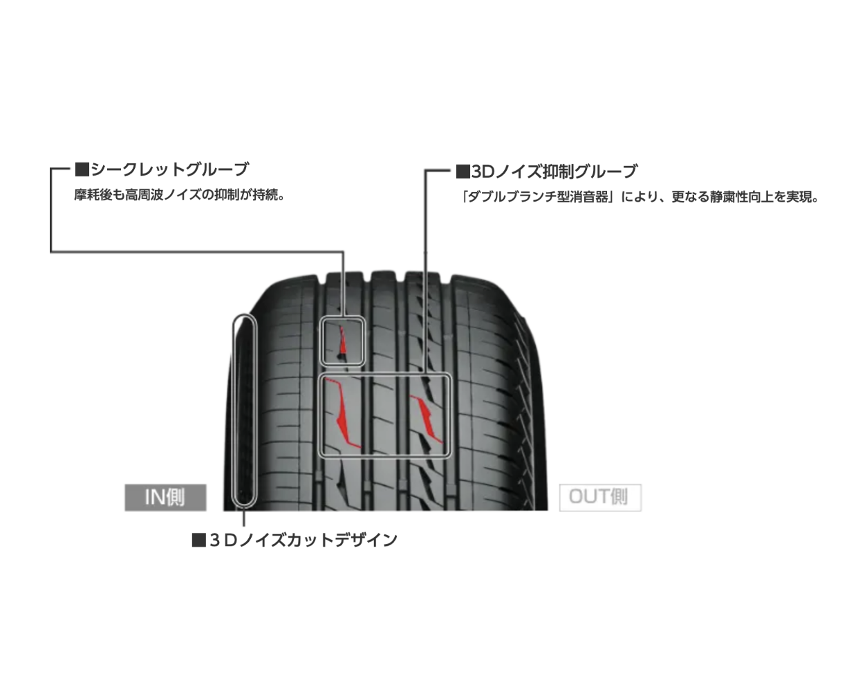 LX100の静粛性のイメージ画像