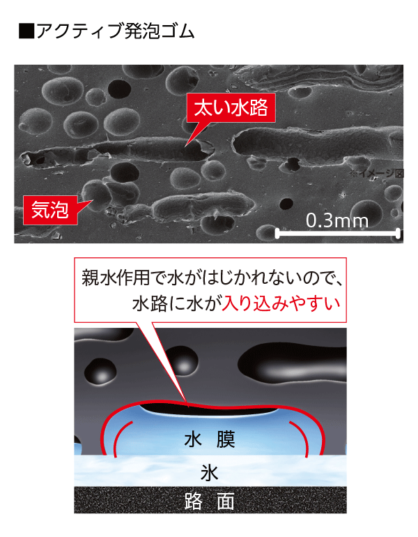 ■アクティブ発泡ゴム