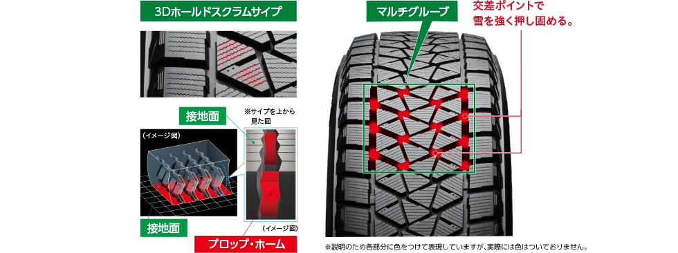 3Dホールドスクラムサイプ/マルチグルーブ