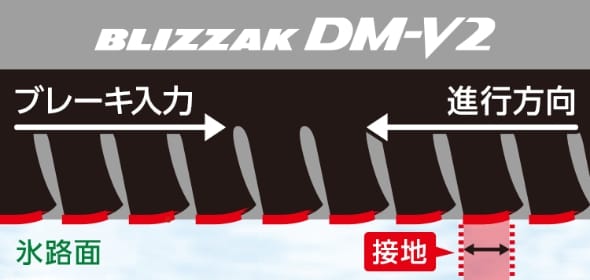 BLIZZAK DM-V3 製品特徴：装着率No.1スタッドレスタイヤ - ブリザック（BLIZZAK） - 株式会社ブリヂストン