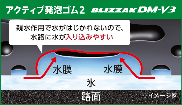 BLIZZAK DM-V3 製品特徴：装着率No.1スタッドレスタイヤ - ブリザック（BLIZZAK） - 株式会社ブリヂストン