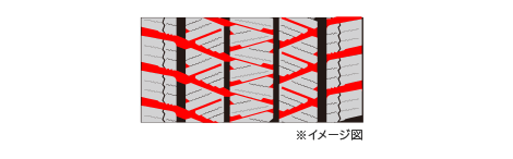 マルチアングルグルーブのイメージ図