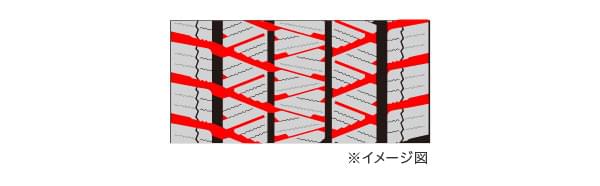 マルチアングルグルーブのイメージ図