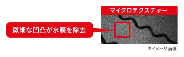 マイクロテクスチャー 微細な凹凸が水膜を除去 イメージ画像