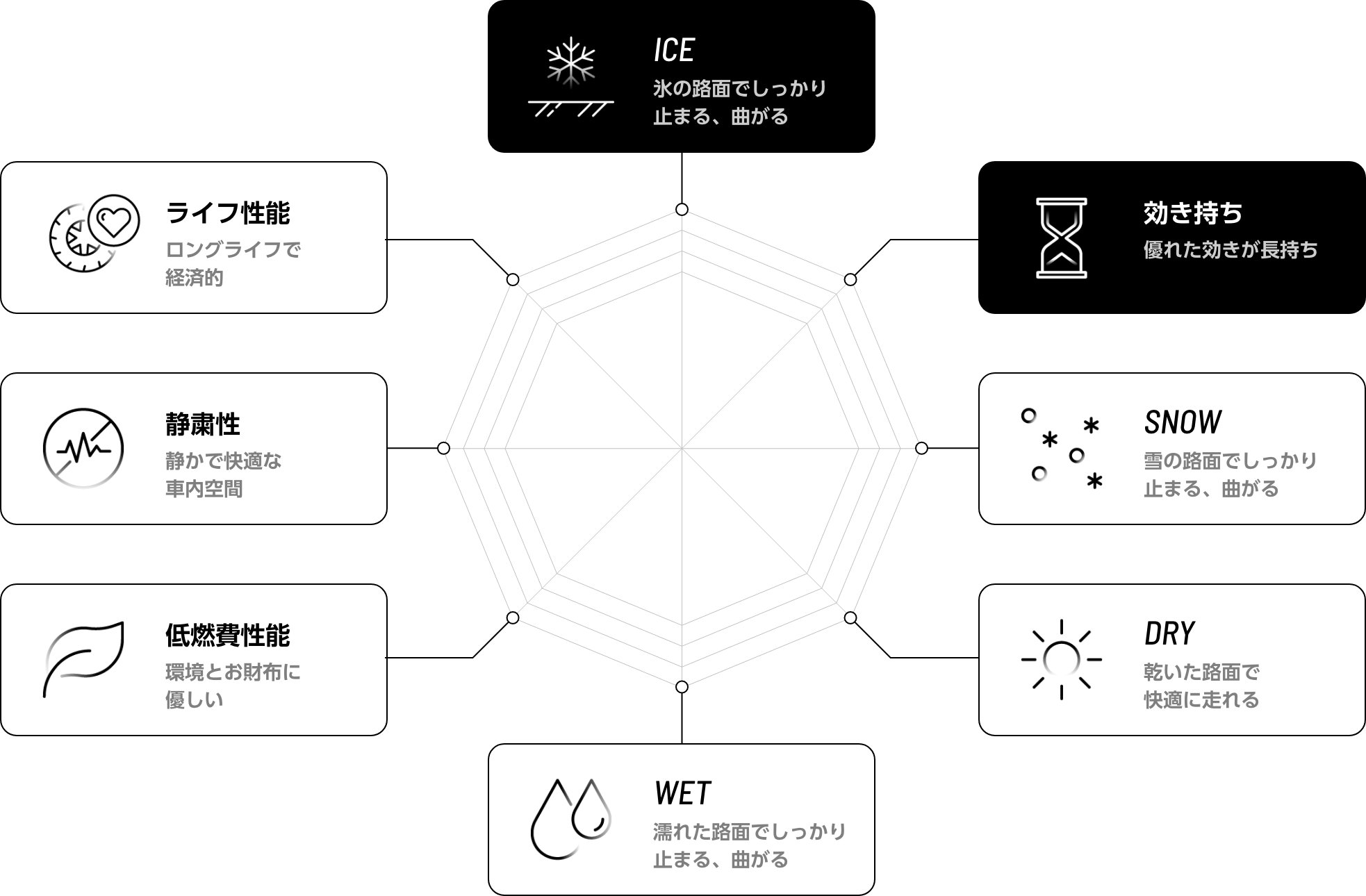 DM-V3との比較