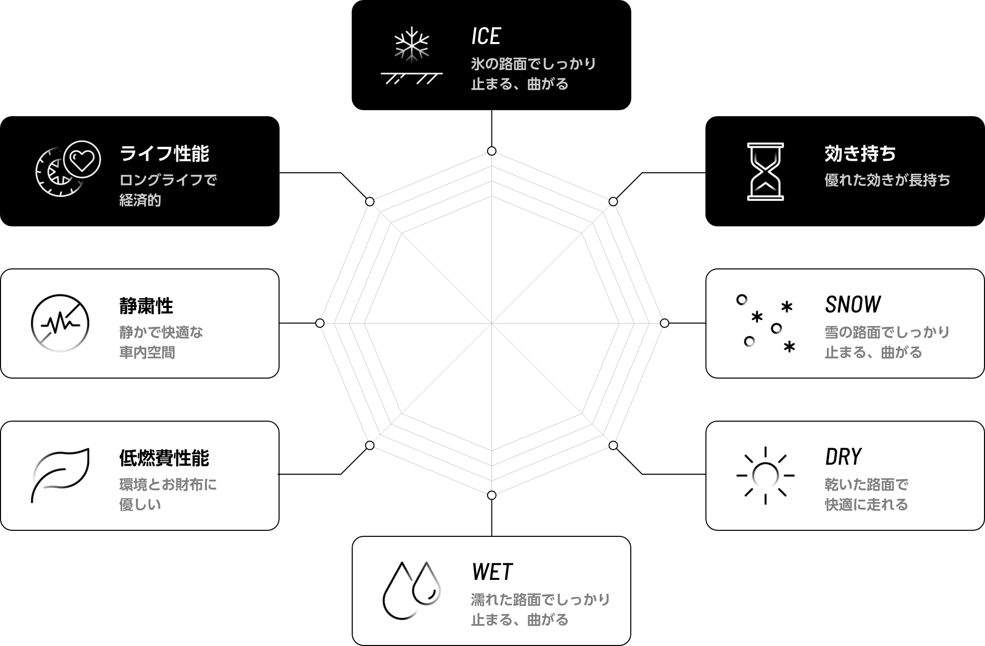 VRX2との比較