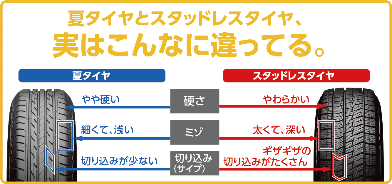 タイヤ本数4本スタッドレスタイヤ(グッドイヤー)