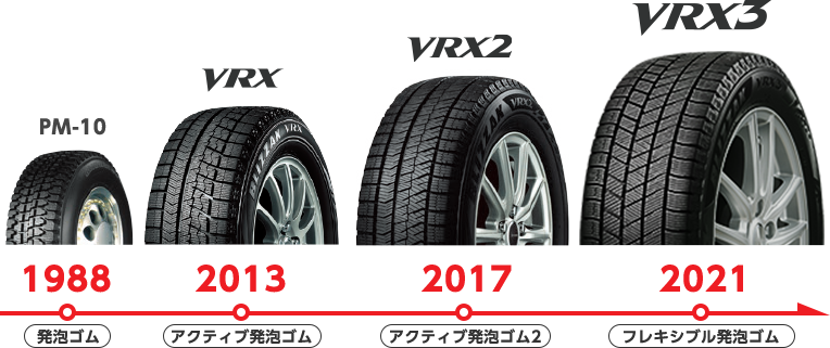 20インチ 245 35R20 BLIZZAK スタッドレス BRIDGESTONE ブリヂストン ブリザック タイヤ BS G 91Q VRX3  PXR02036 H 4本