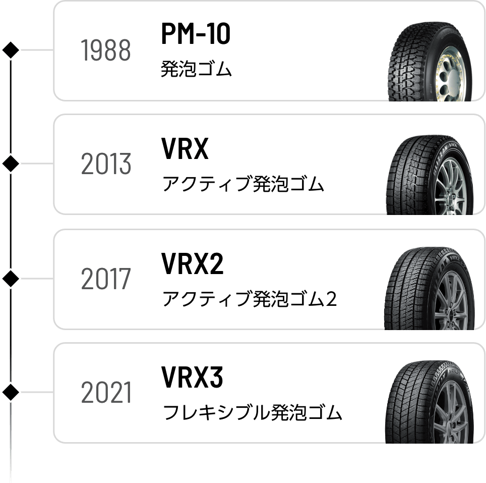 ブリザックの歴史