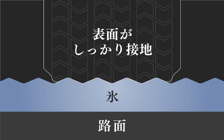 フレキシブル発泡ゴム-接地イメージ-