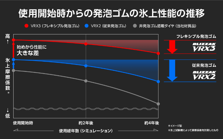 フレキシブル発泡ゴム-効果-