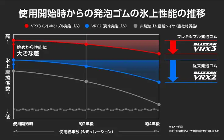 フレキシブル発泡ゴム-効果-