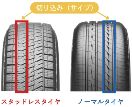 切り込み（サイプ）