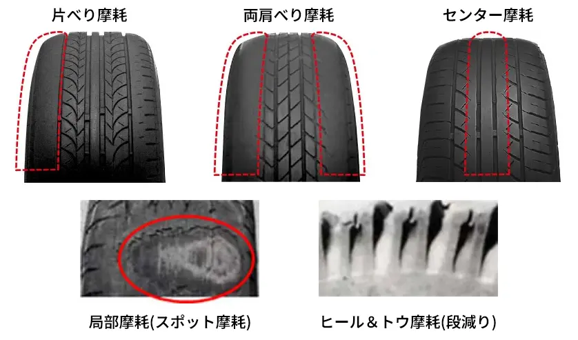 タイヤの偏摩耗