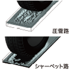 圧雪路やシャーベット路に効くスノーシミュレーション
