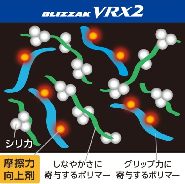 BLIZZAK VRX2 製品特徴：装着率No.1スタッドレスタイヤ - ブリザック 