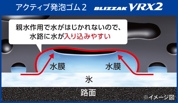 BLIZZAK VRX2 製品特徴：装着率No.1スタッドレスタイヤ - ブリザック ...