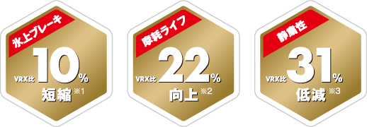 BLIZZAK VRX2 製品特徴：装着率No.1スタッドレスタイヤ - ブリザック 