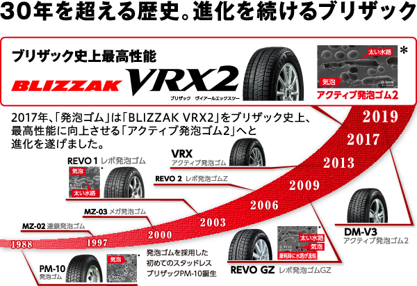 Blizzak Vrx2 製品特徴 製品ラインアップ 装着率no 1のスタッドレスタイヤ Blizzak ブリザック 株式会社ブリヂストン