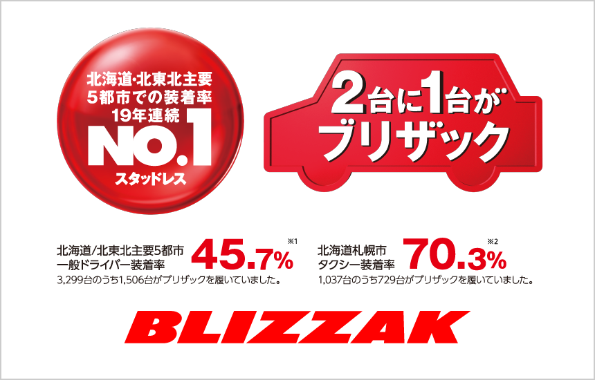 雪国装着率No.1※4