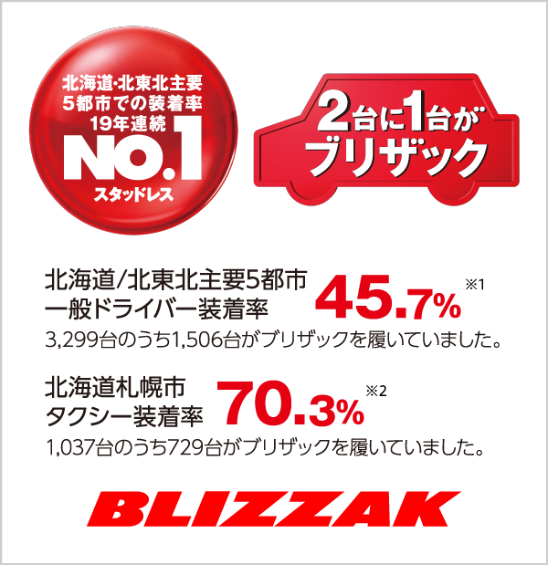 雪国装着率No.1※4