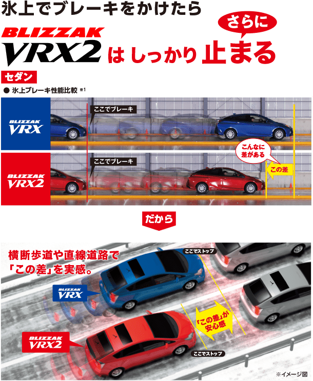 氷上でブレーキをかけたらBLIZZAK VRX2はさらにしっかり止まる