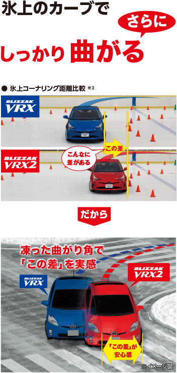 氷上のカーブでさらにしっかり曲がる
