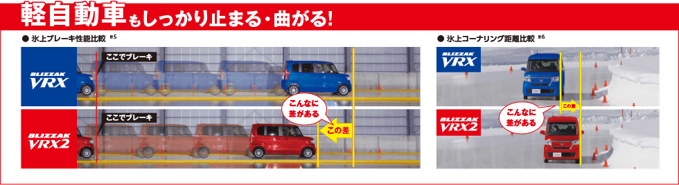 軽自動車もしっかり止まる・曲がる!