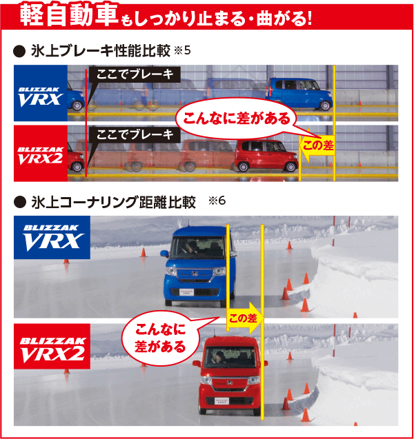 軽自動車もしっかり止まる・曲がる!