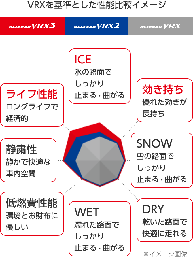 空気圧センサーついておりますブリヂストン　VRX3