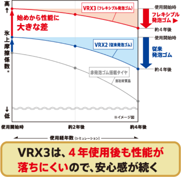 BLIZZAK VRX3 製品特徴：装着率No.1スタッドレスタイヤ - ブリザック ...