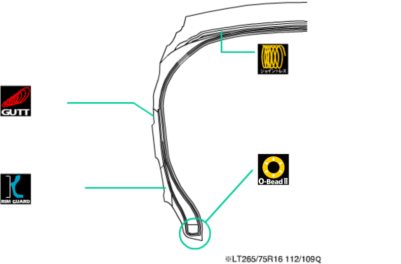 DUELER M/T 674の構造特徴