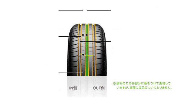 低燃費タイヤグレードの頂点「AAA-a」を可能にしたパタン設計