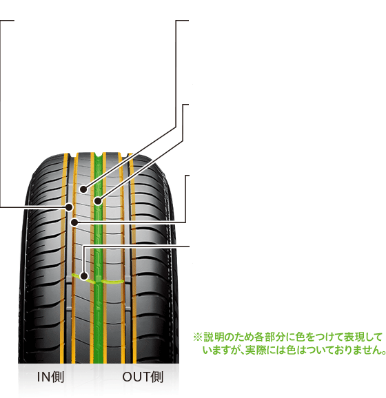 低燃費タイヤグレードの頂点「AAA-a」を可能にしたパタン設計